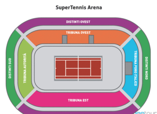 Mappa Super Tennis Arena Big