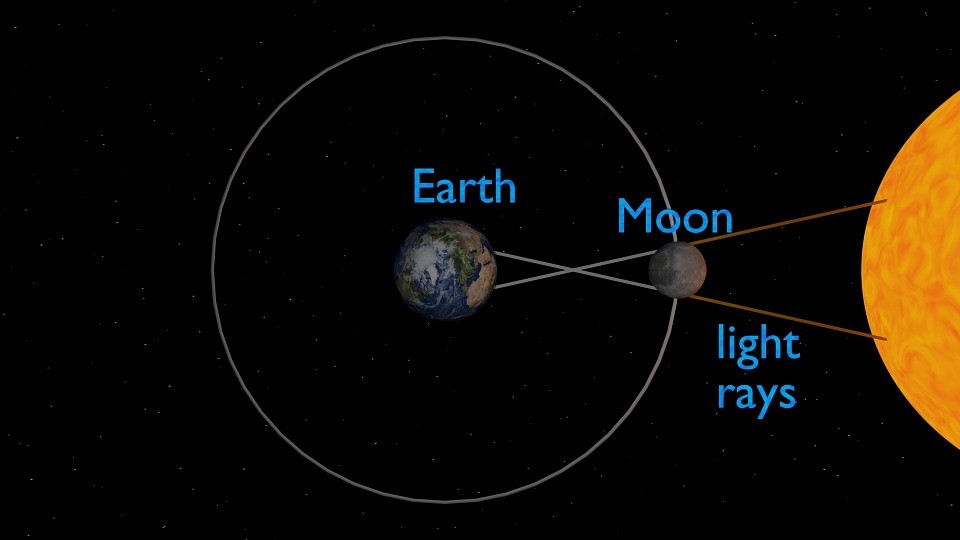 21 Agosto 2017, l'eclissi solare totale